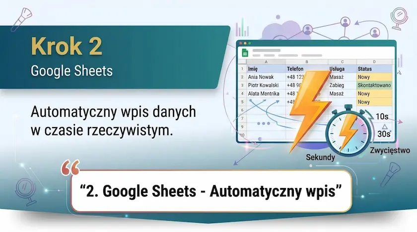 Krok 2 — automatyczny wpis danych do Google Sheets w czasie rzeczywistym