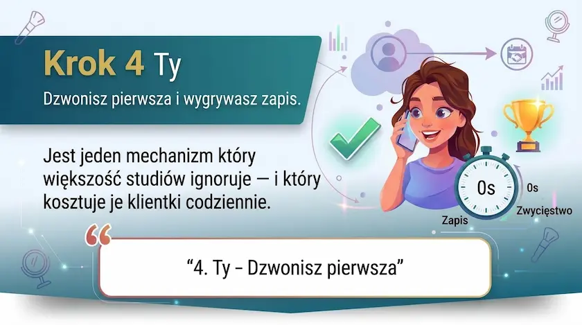 Krok 4 — dzwonisz pierwsza i wygrywasz zapis
